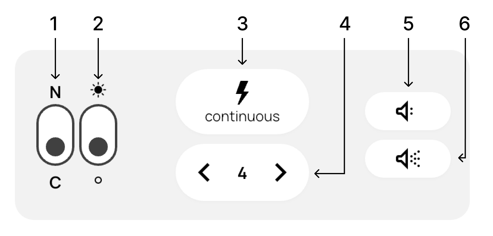 Hlavní obrazovka aplikace Dogtrace GPS 2.0