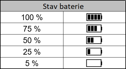 Výcviková tlačítka