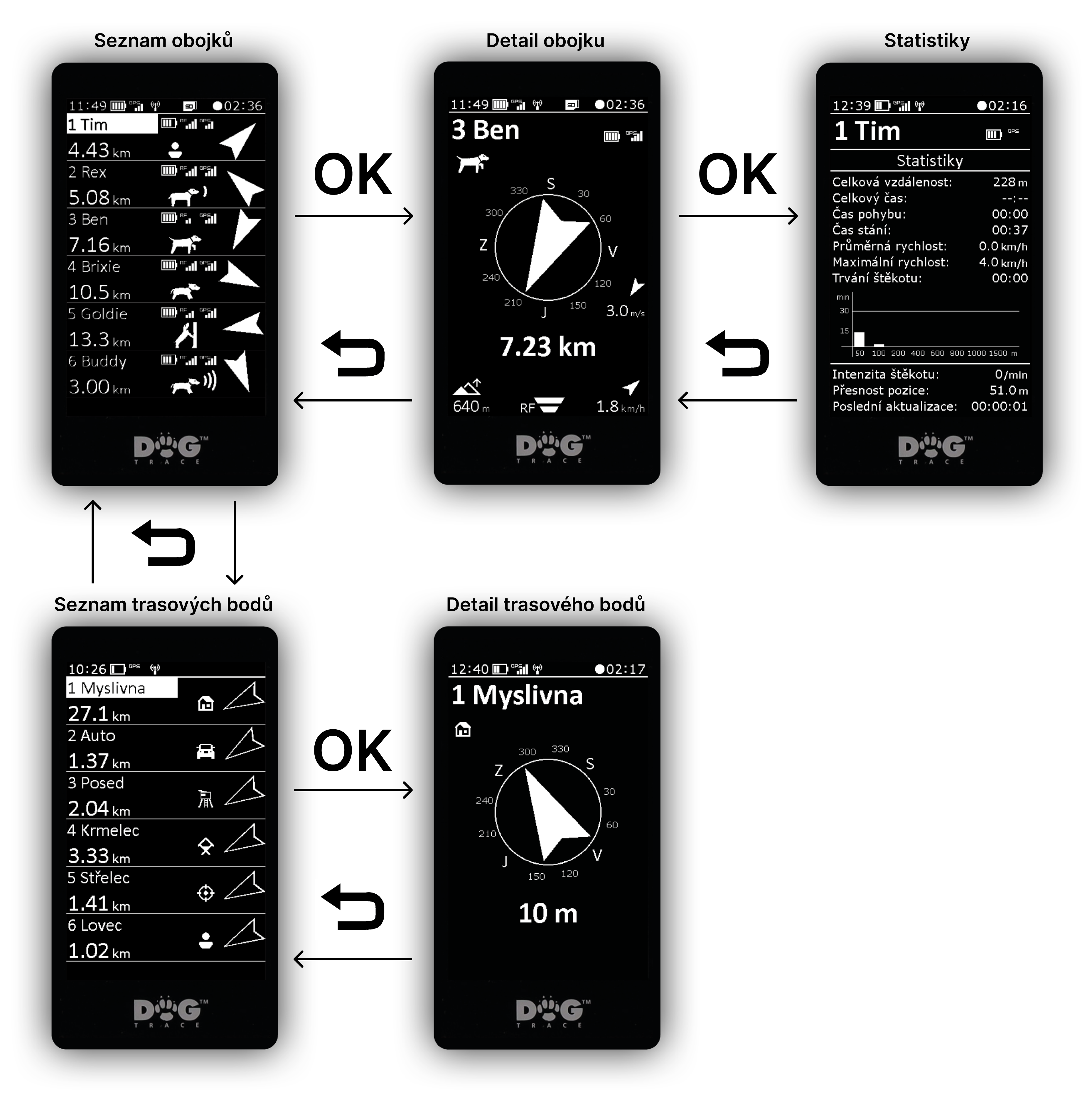 Mozgás a főképernyőkön