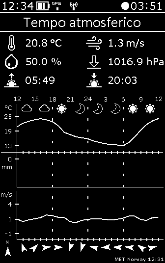Pulsanti di addestramento